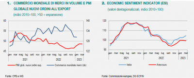 Istat: Nota mensile sull&#039;andamento dell&#039;economia italiana n. 3 - Marzo 2023