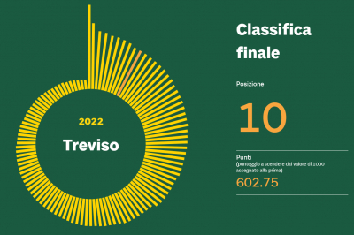 Il Sole 24 ore. Indice di sportività 2022