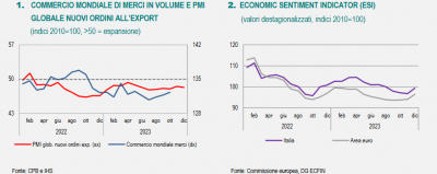 Istat: Nota mensile n. 11-12/2023 sull&#039;andamento dell&#039;economia italiana  novembre-dicembre 2023